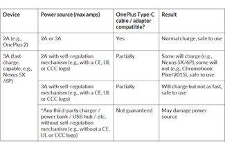 OnePlus USB Type C Cable