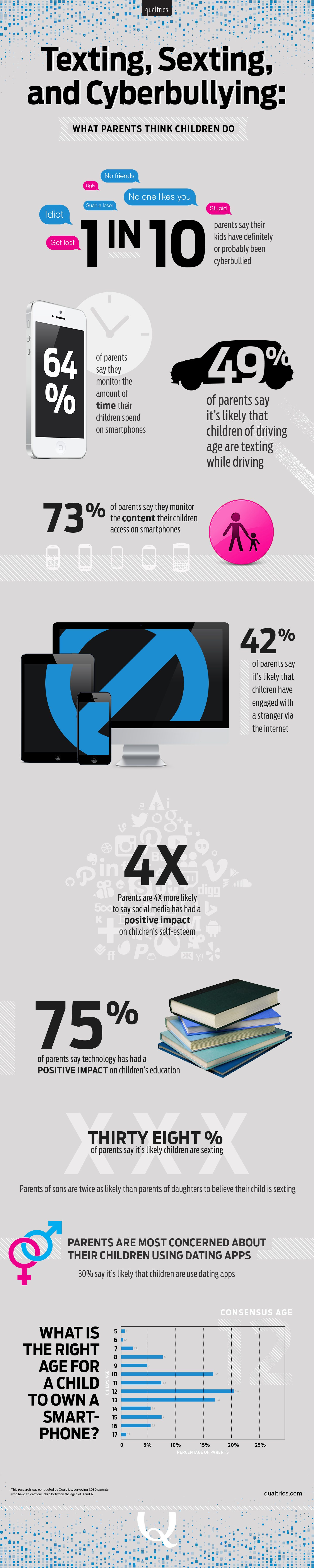 Q_Kids__Tech_infographic_151005