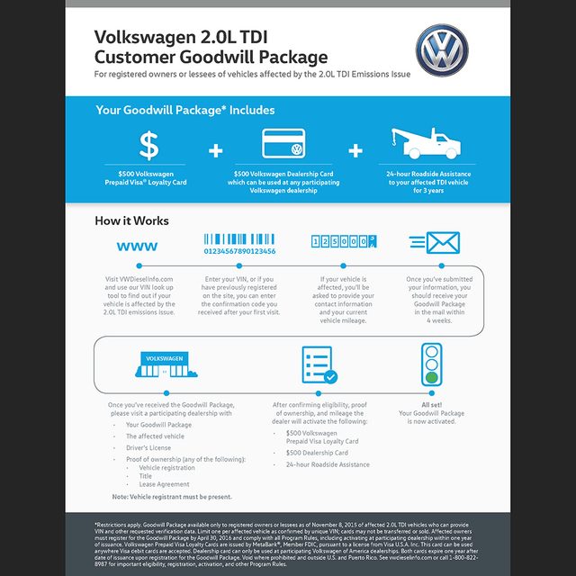 VW-Customer_Goodwill_Package_Overview