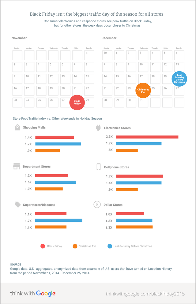 what-store-traffic-data-reveals-about-black-friday-shopping-01 (1)