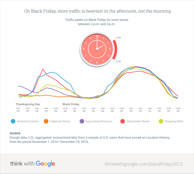 what-store-traffic-data-reveals-about-black-friday-shopping-02 (1)
