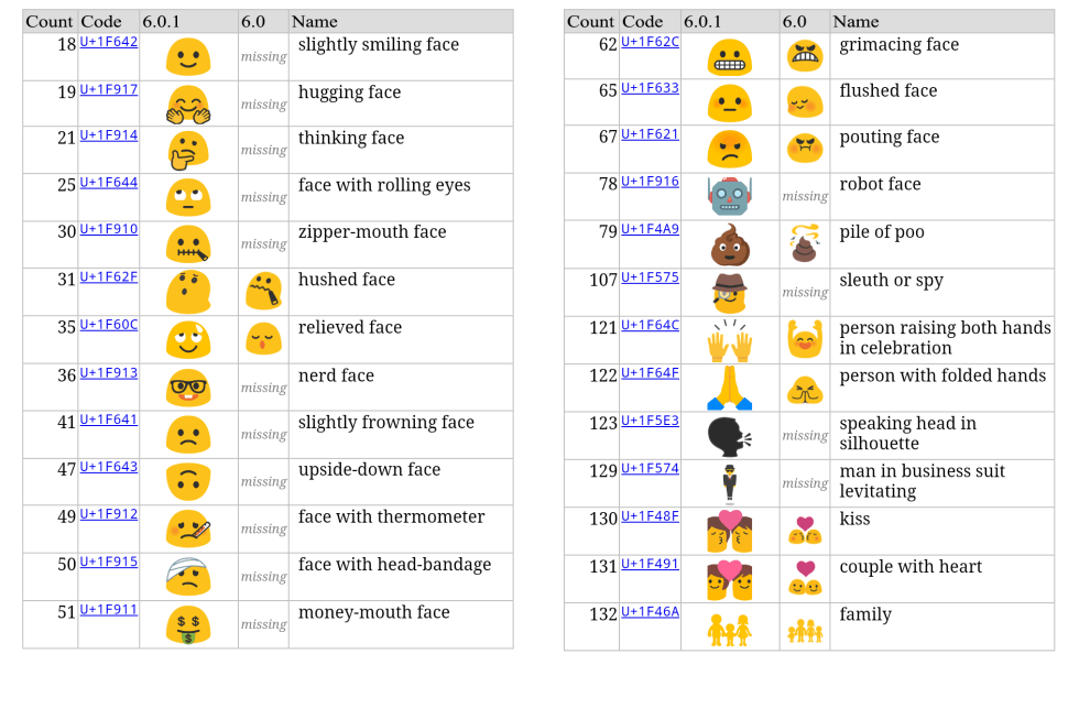 android 6 0 1 update news marshmallow emojis 01