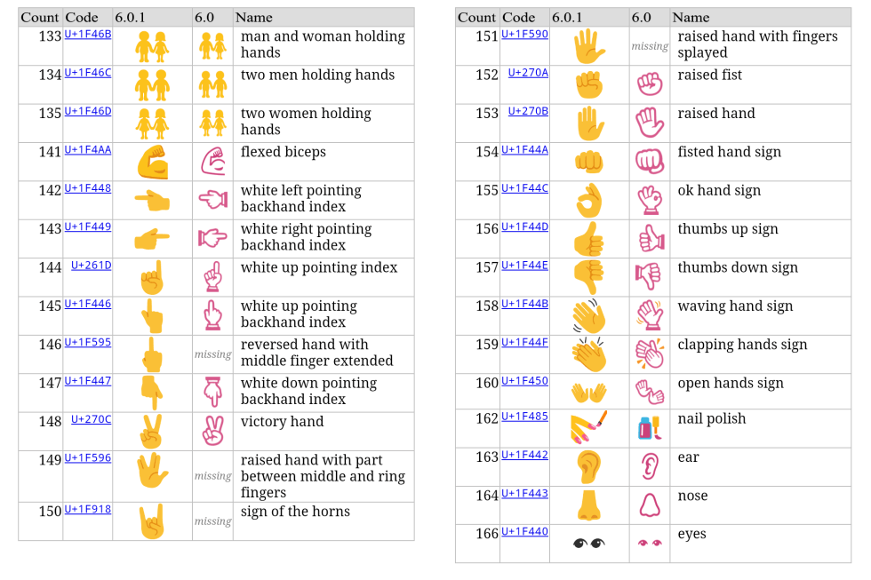 android 6 0 1 update news marshmallow emojis 02