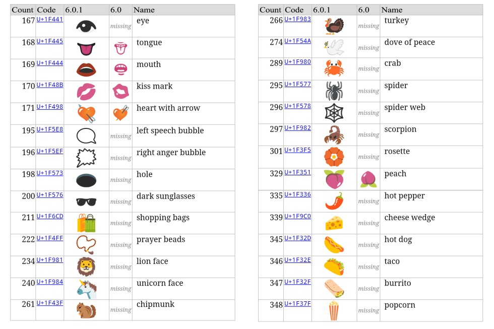 android 6 0 1 update news marshmallow emojis 03