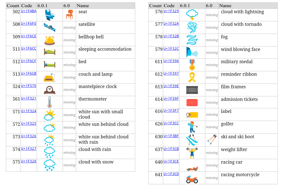 android 6 0 1 update news marshmallow emojis 05