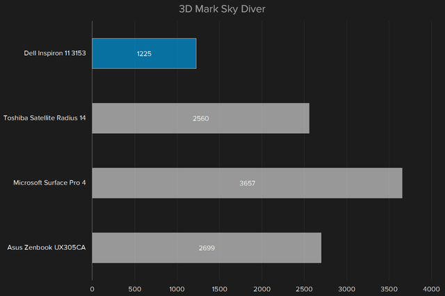 Dell-Inspiron-11-SkyDiver