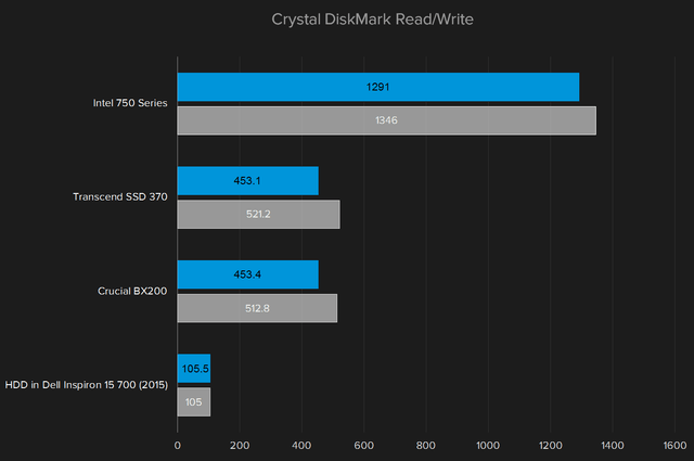 Transcend-SSD370S-graph