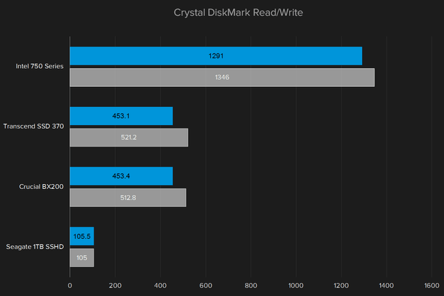 geekbench-crucial-bx-200