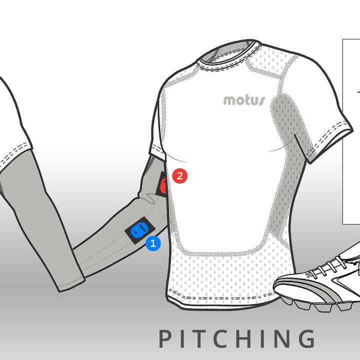 motusglobal introduces motuspro tracking for baseball motus pro ching pitching overview