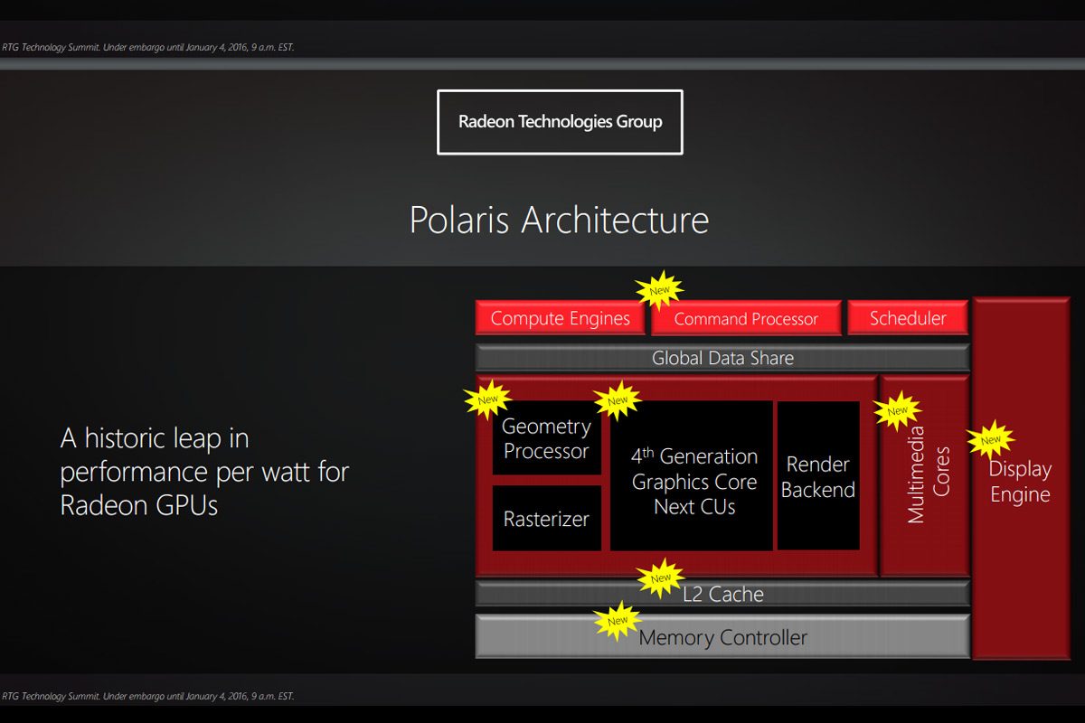 amd confirms polaris as next gen gpu hdmi 2 0a support and big efficiency gains polaris02