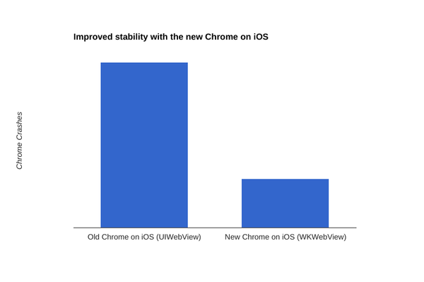 Chrome_Ver_48_For_iOS_Crashes