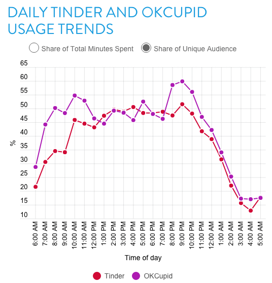 Nielsen_Tinder_Data