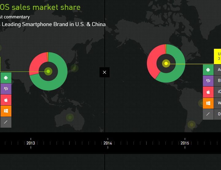 OSMarketShare_Jan16