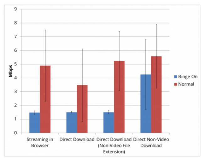 eff-test-results-t-mobile