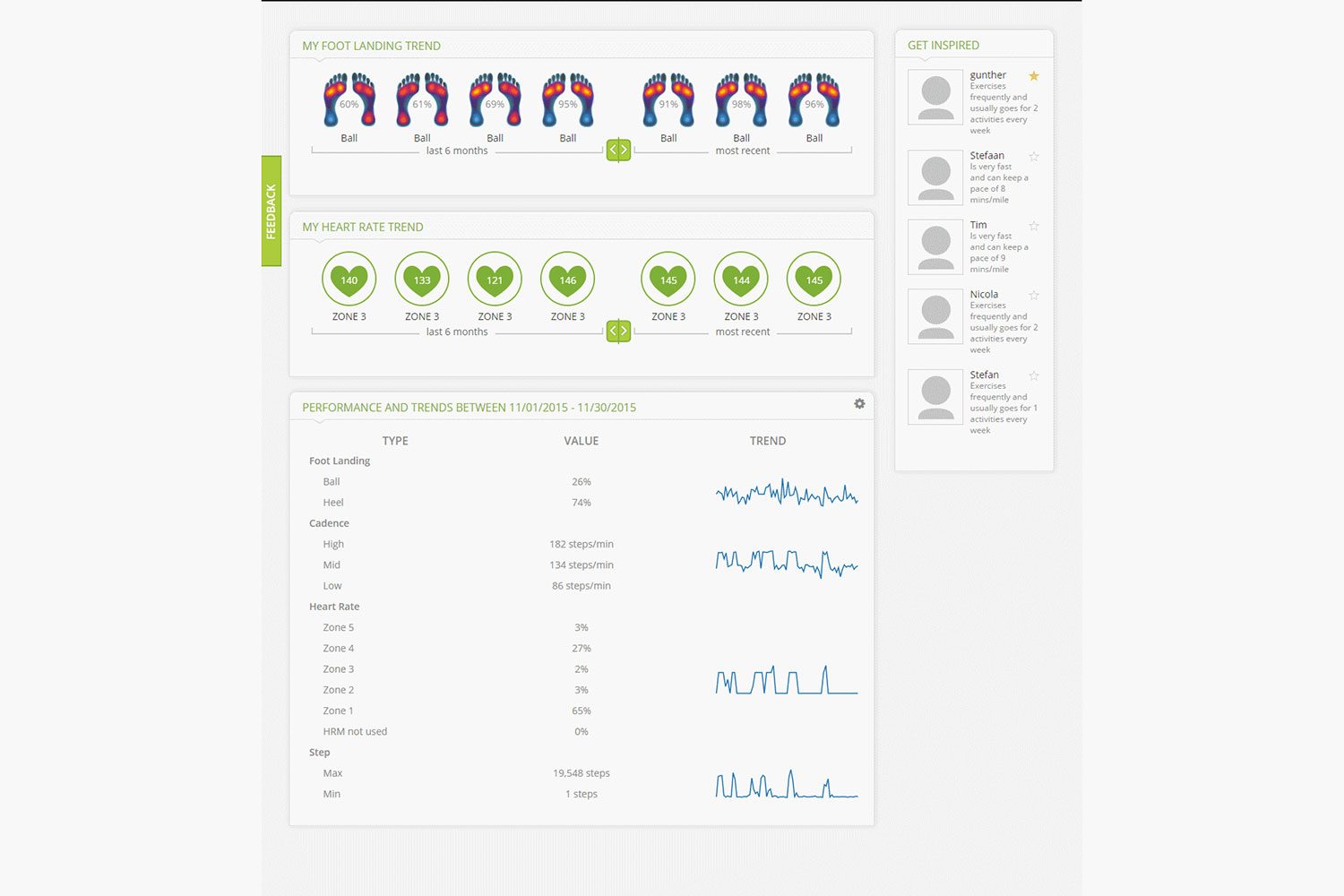 sensoria overhauls its app and unveils a fitness chip dashboard 2
