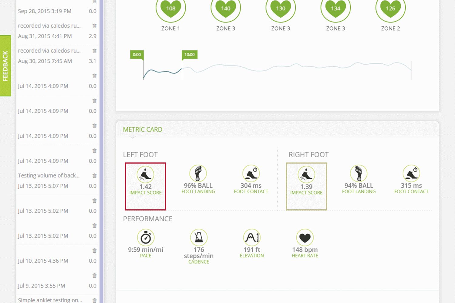 sensoria overhauls its app and unveils a fitness chip dashboard 3c