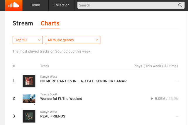 SoundCloud_charts