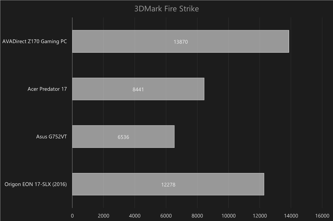 origin17slx-3dmark