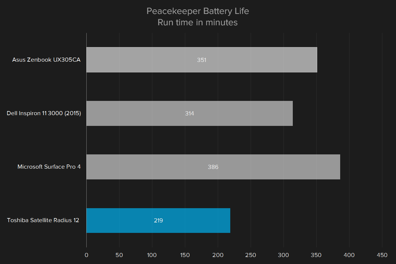 peacekeeper toshiba 12