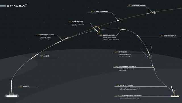 spacex landing diagram