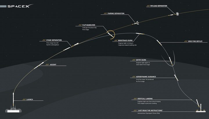 spacex landing diagram