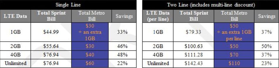 sprint-metropcs-deal
