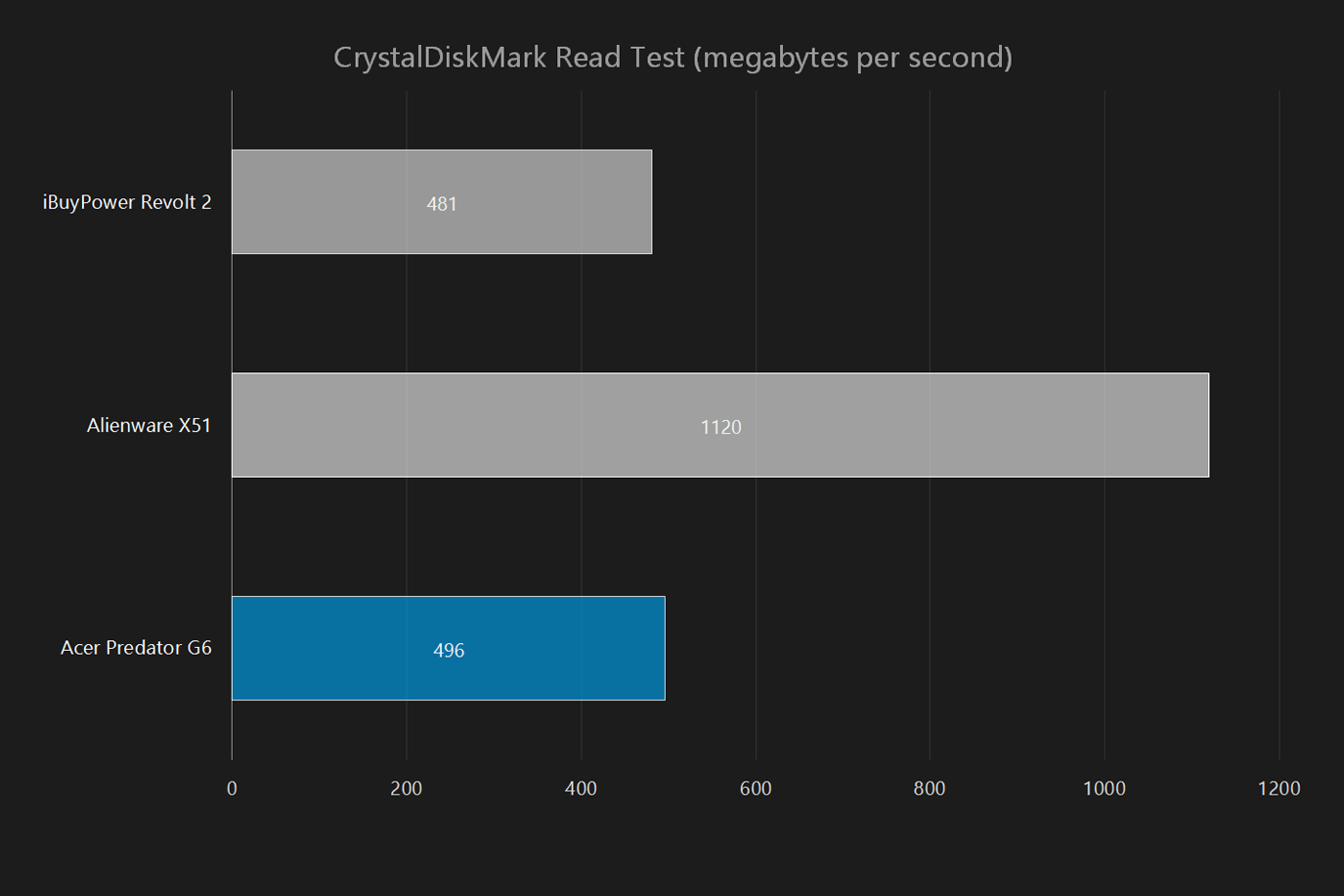 acer predator g6 review crystaldikmark read