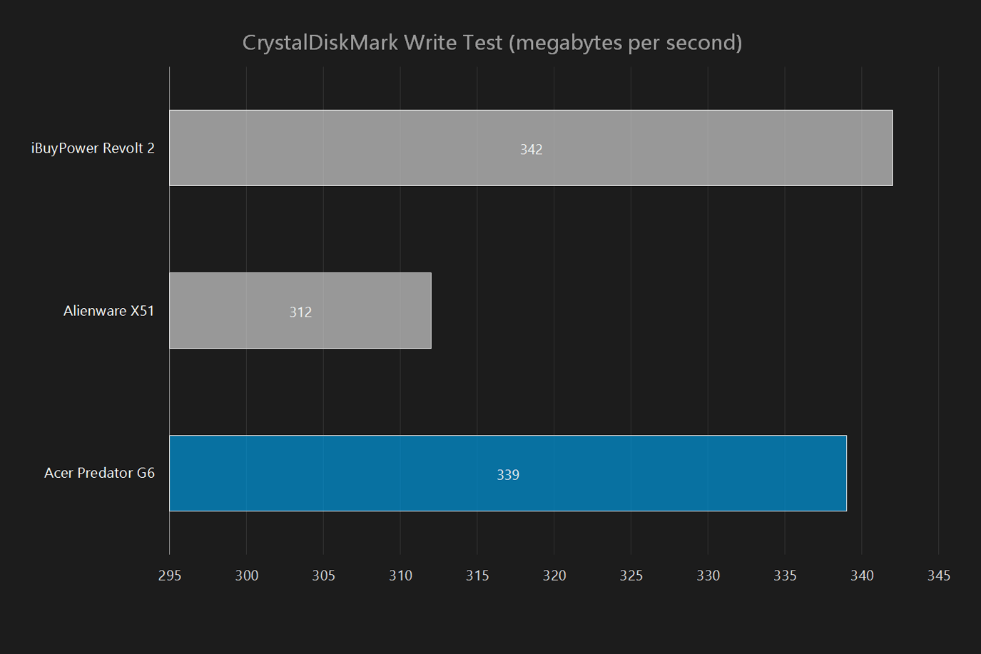 acer predator g6 review crystaldikmark write
