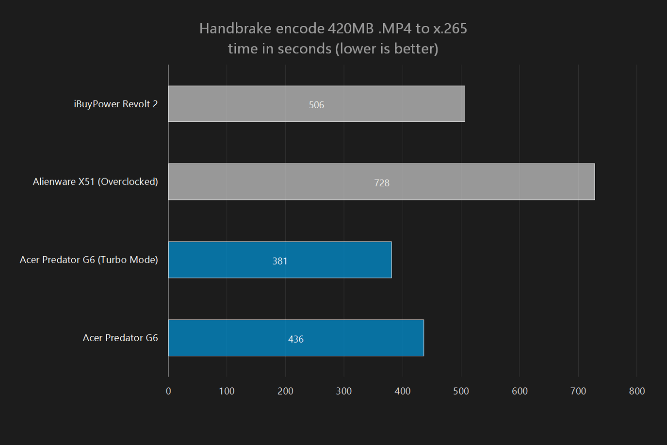 acer predator g6 review handbrake