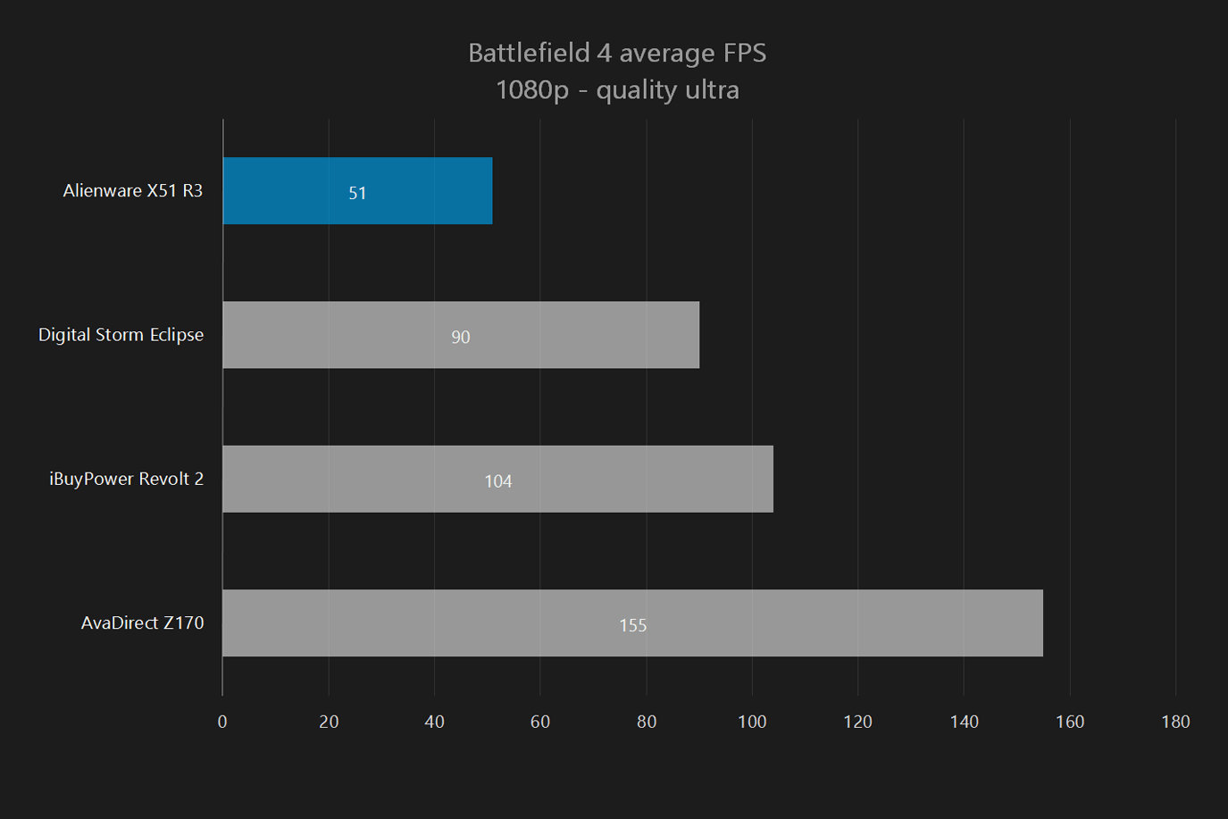 alienware x51 r3 review bf4 1080p