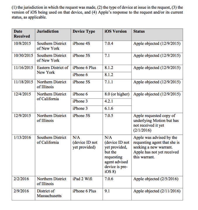 Apple_vs_FBI_Table_of_Nine_Cases