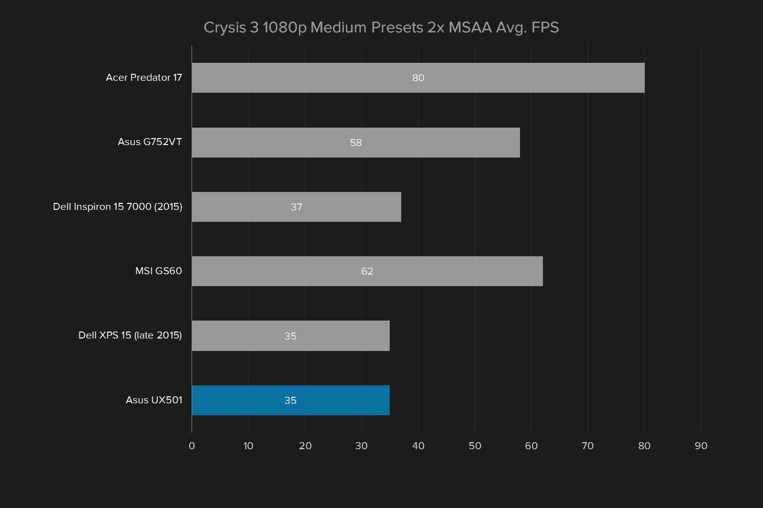 asus zenbook ux501vw ds71t review crysis 3 1080