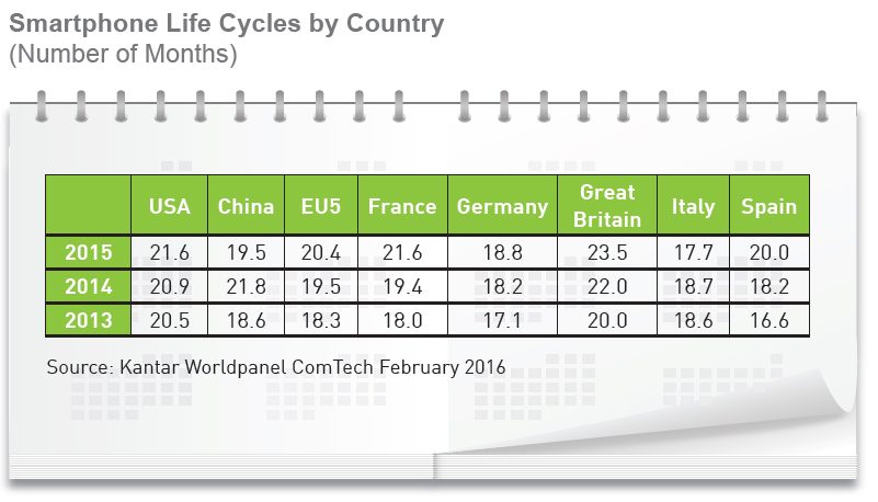 Kantar_Worldpanel_ComTech-Smartphone_LifeCycles
