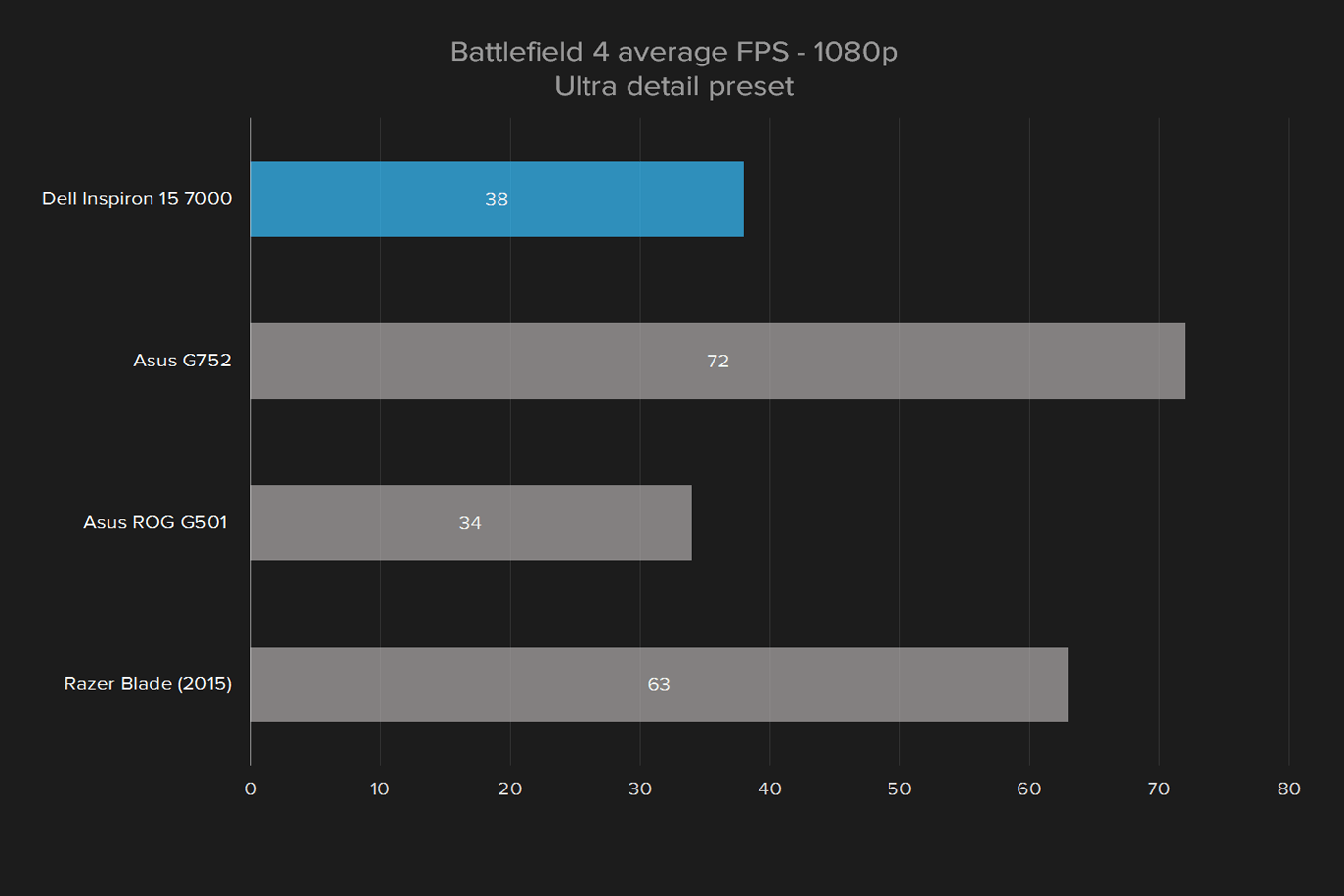 msi gs60 ghost pro 002 review battlefield 4