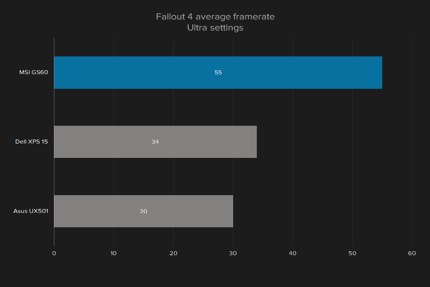 msi gs60 ghost pro 002 review fallout 4