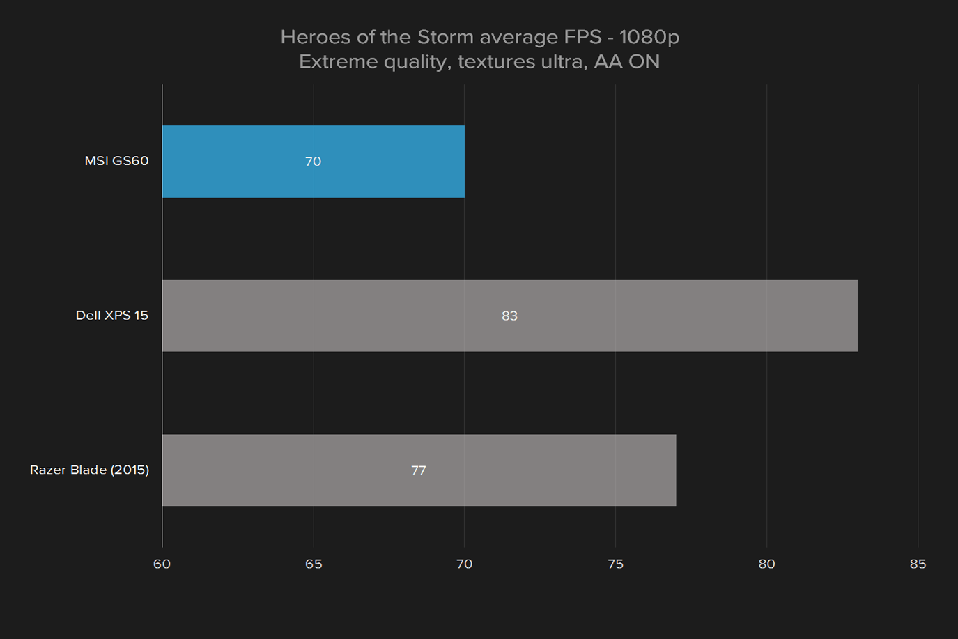 msi gs60 ghost pro 002 review hots