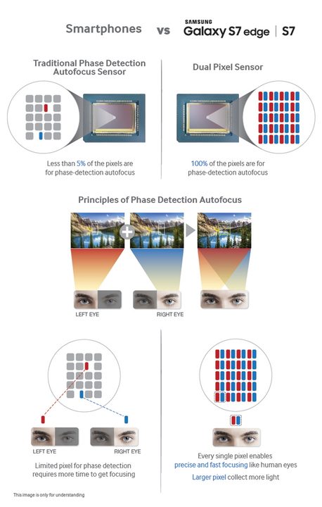 Samsung_Galaxy_S7_Dual_Pixel_Explained