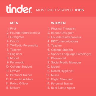 tinder_top_jobs