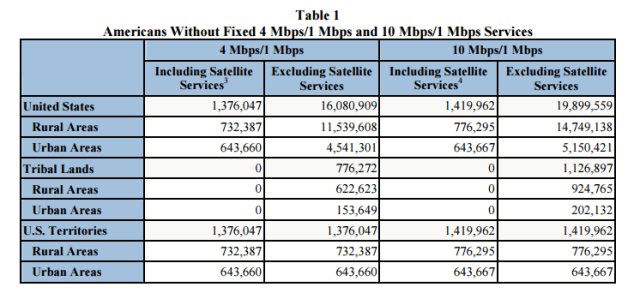 fcc-fixed-broadband-640x299