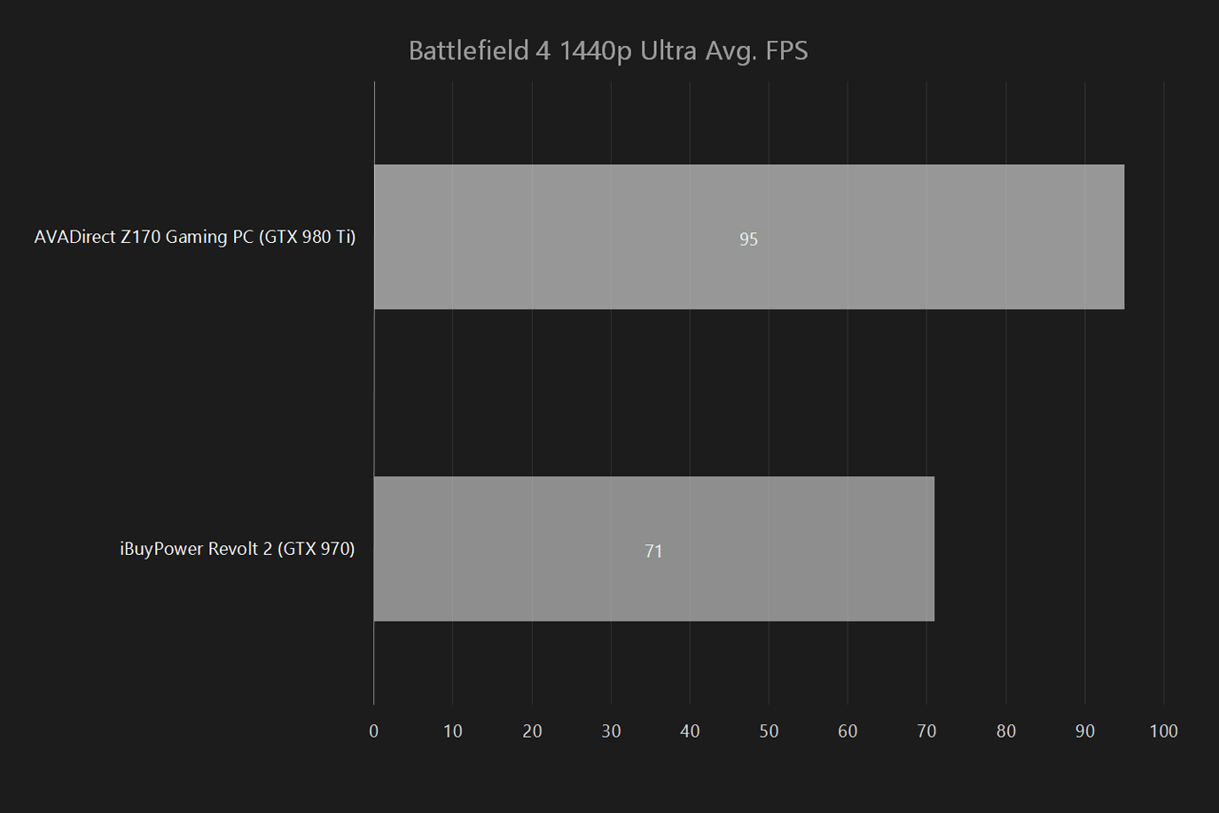 ibuypower revolt 2 pro review battlefield 4 1440p menu