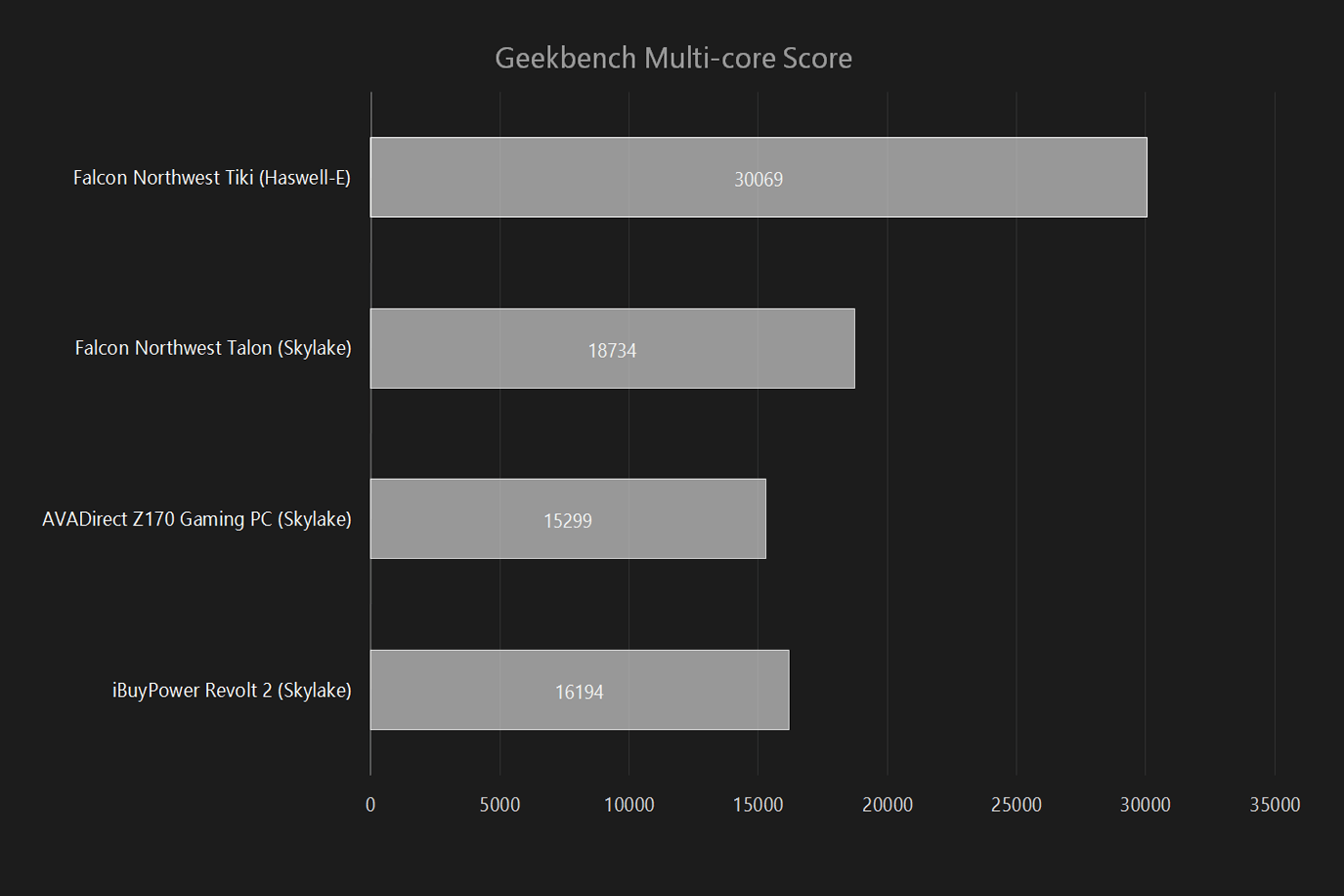 ibuypower revolt 2 pro review geekbench multi menu