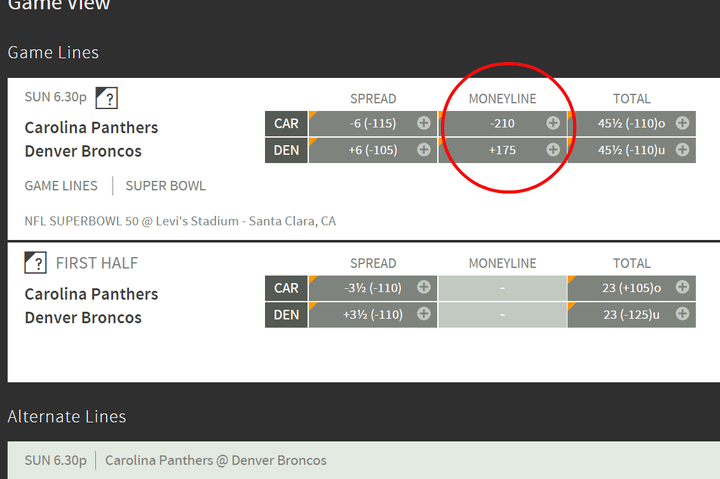 moneylines final