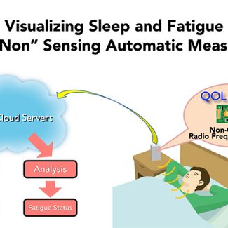 sleepsensor