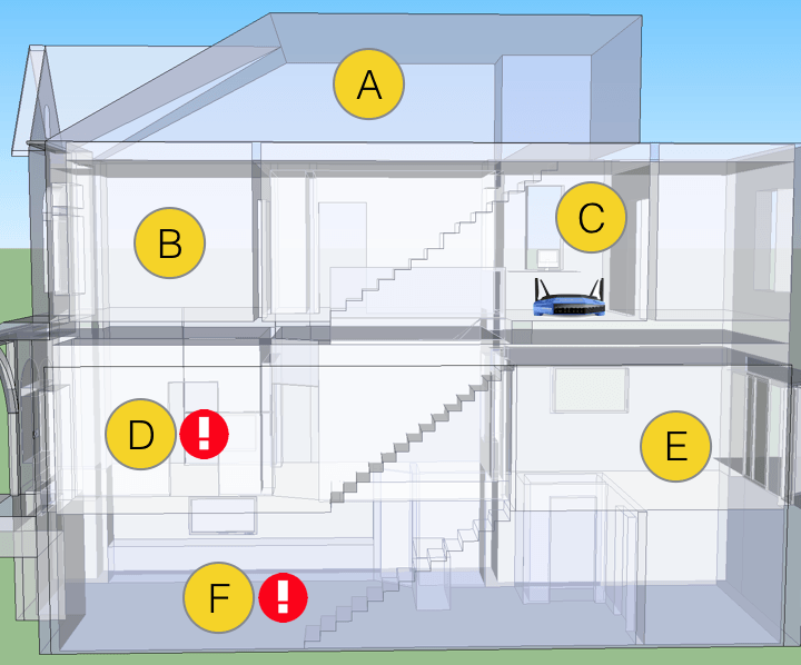 Moving the router: WiFi diagram