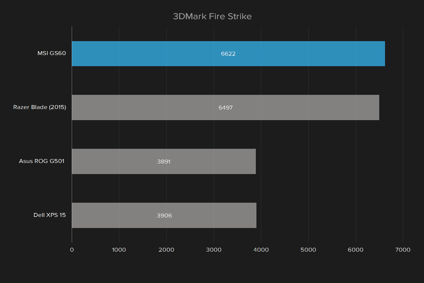 msi gs60 ghost pro 002 review 3dmark fire strike