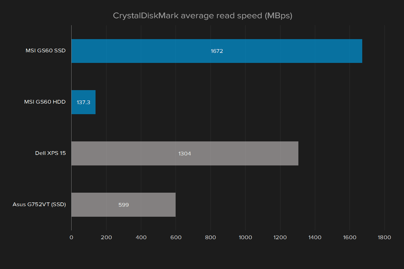 msi gs60 ghost pro 002 review crystaldiskmark read