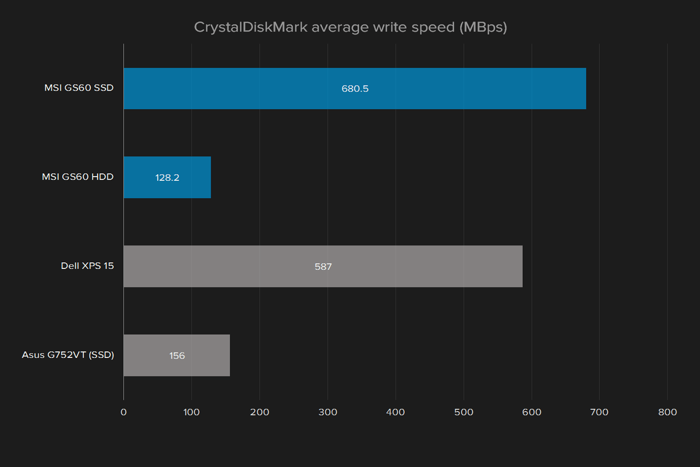 msi gs60 ghost pro 002 review crystaldiskmark write