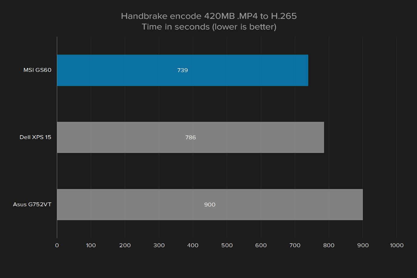 msi gs60 ghost pro 002 review handbrake