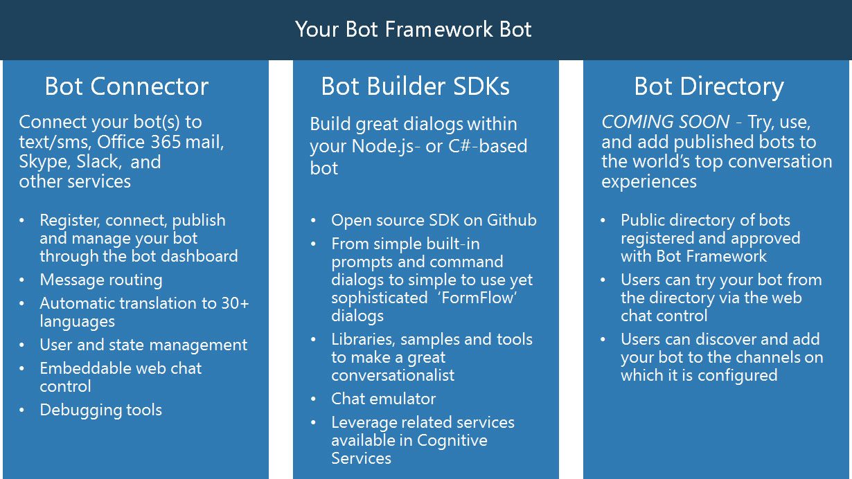 microsofts bot framework is more revolutionary than you think microsoft bots 0004