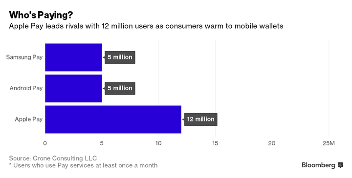 Mobile_Payments_Total_Users_March_2016